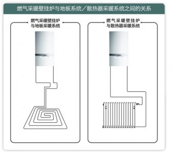 空调、地暖、暖气片究竟哪种好？